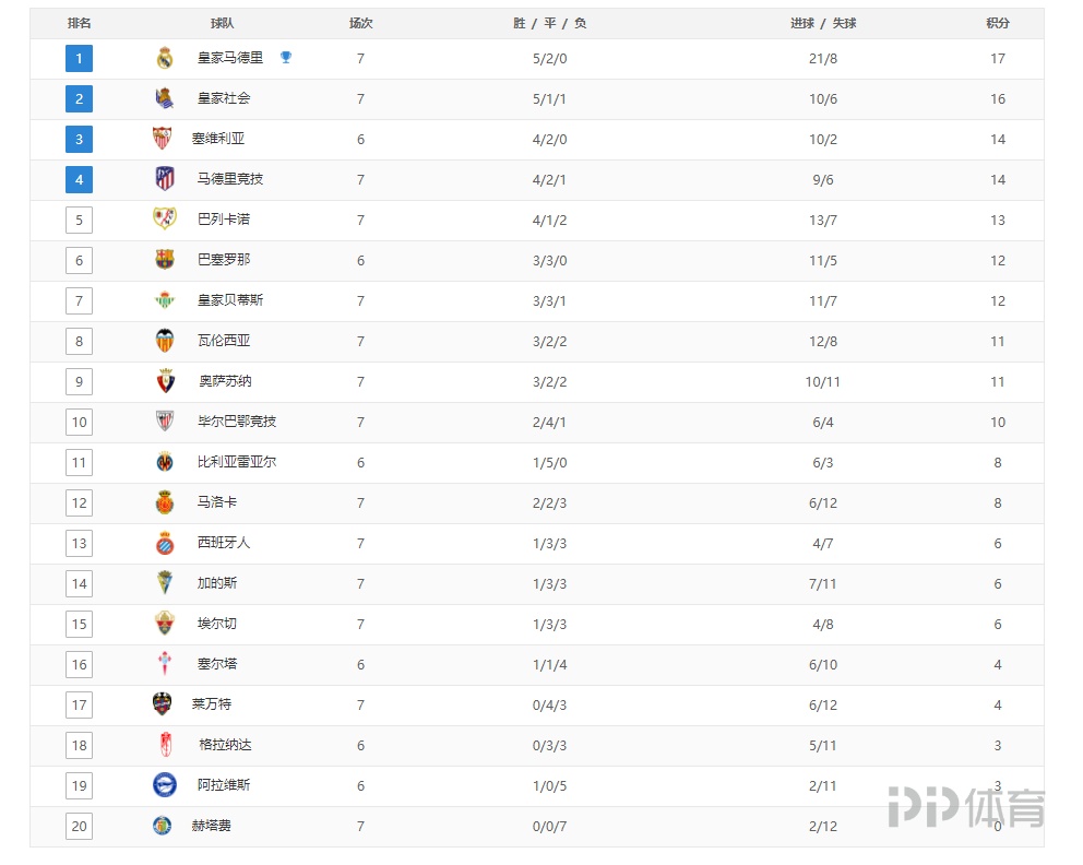 助塞尔塔客胜皇马，阿斯帕斯完成生涯西甲400场里程碑（阿斯帕斯迎西甲第400战里程碑，助塞尔塔客场击败皇马）